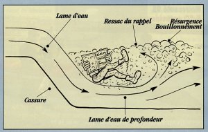 Illustration rappels